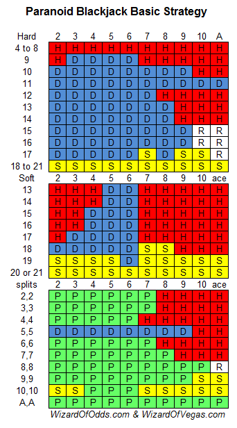 betwoon Blackjack Ödülleri