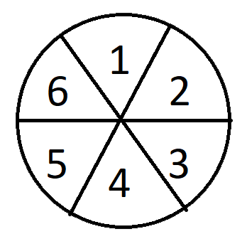 Circular board with six slices