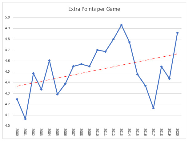 NFL-2000-2020-extra-points
