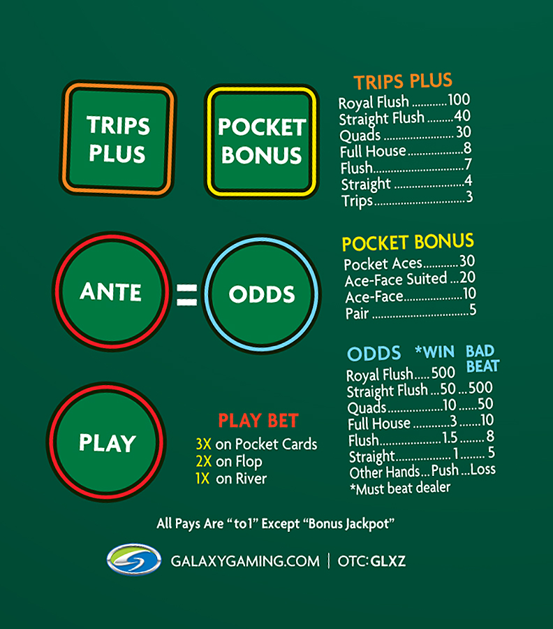 5dimes Payout Rules