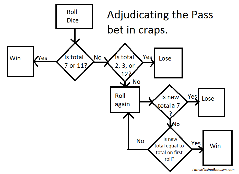 pass flow chart
