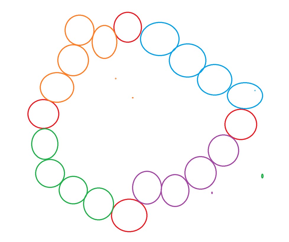 circle
