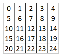Minesweeper (Encrypted Version)