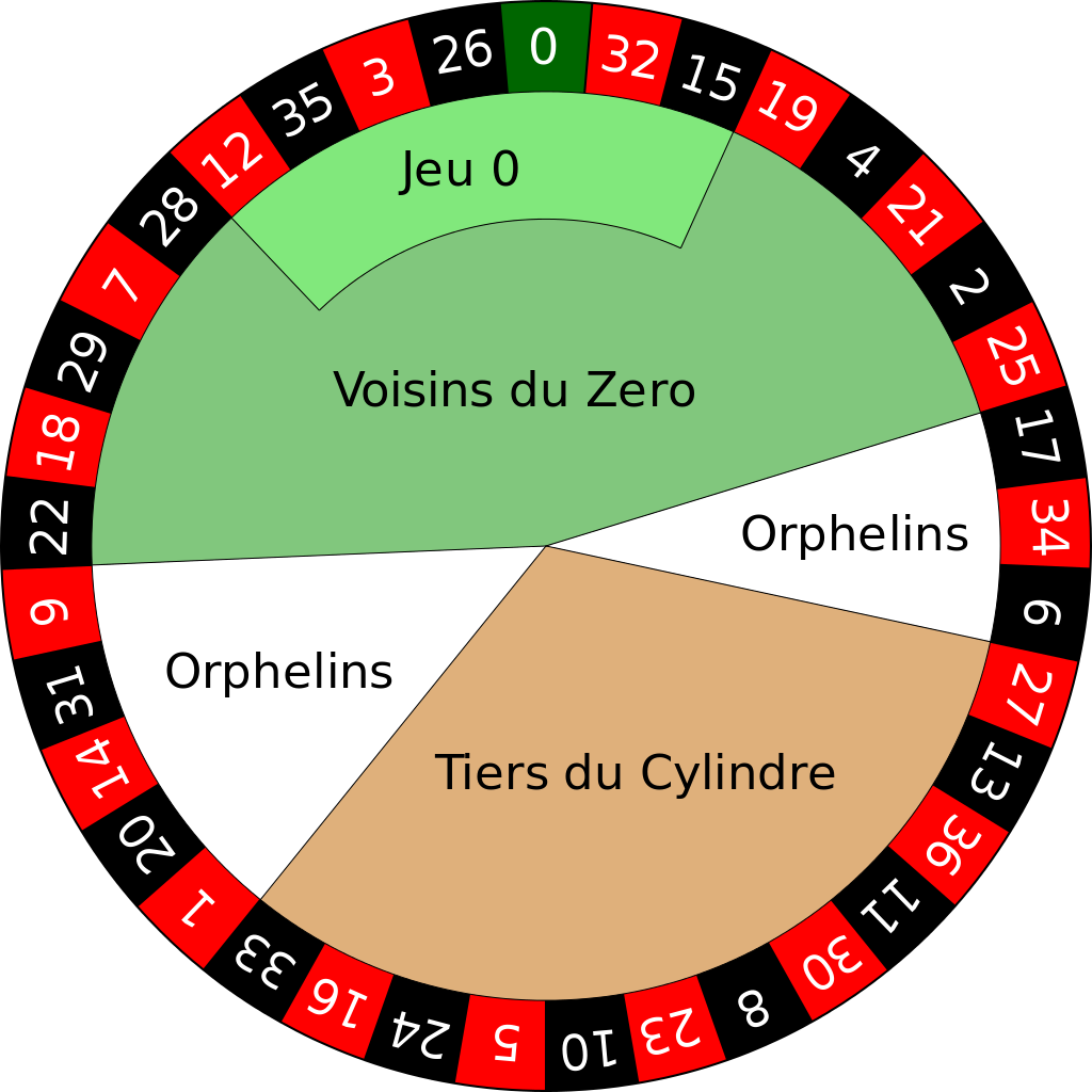european roulette wheel image