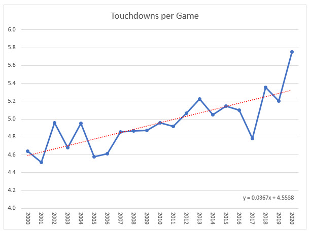 NFL-2000-2020-touchdowns