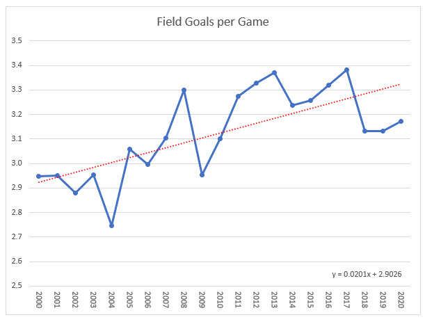 NFL-2000-2020-field-goals