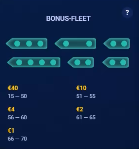 battleship bonus fleet