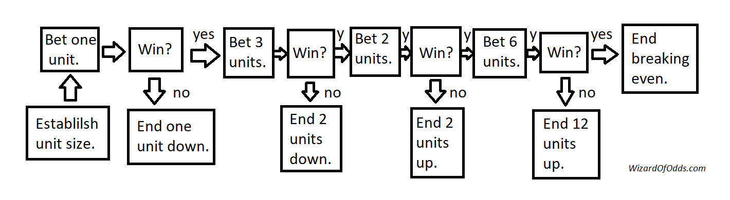 Tutorial delogo 1-3 2-4 betting system rcs gselector forex