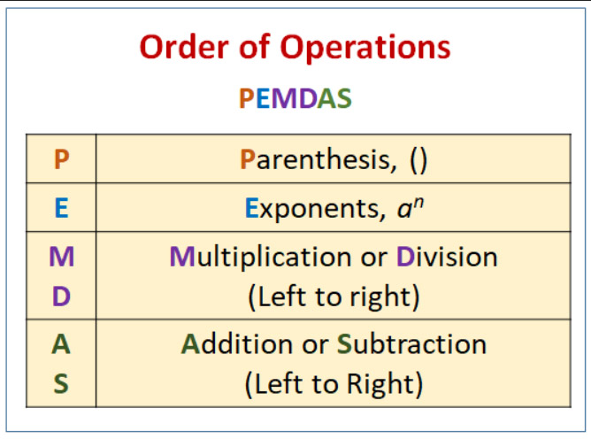 Order of Opetations