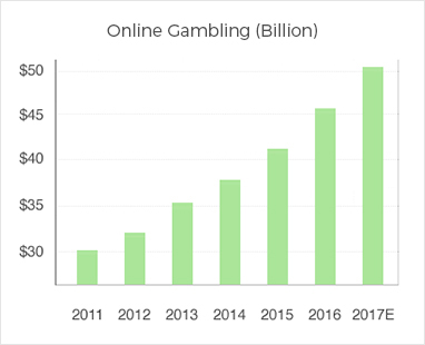 Online gambling billion