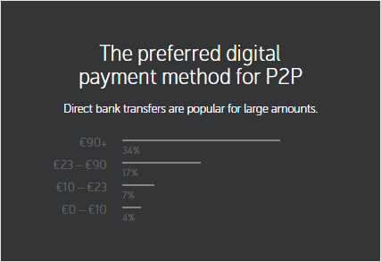 Digital payment