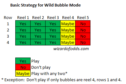 Wild Bubble Strategy ver. 4