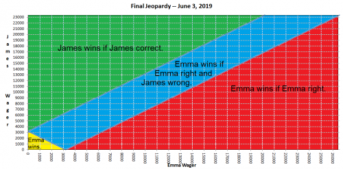 jeopardy-graph